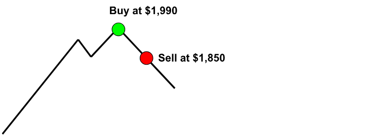 Loss scenario